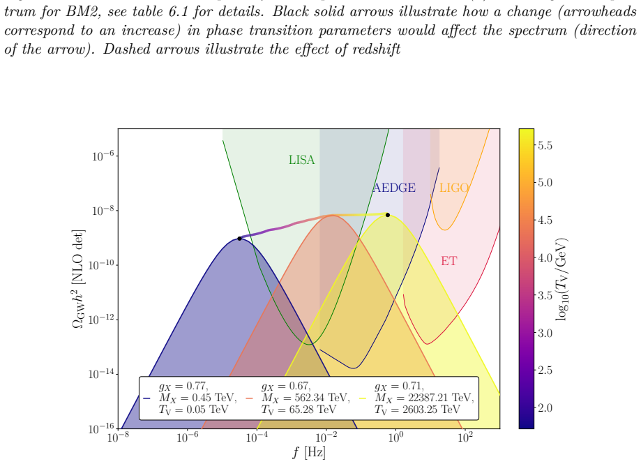 Figure 6.10