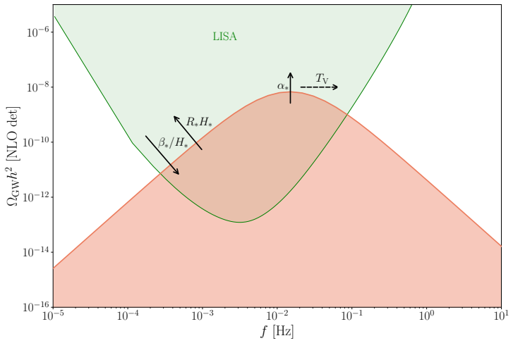 Figure 6.9