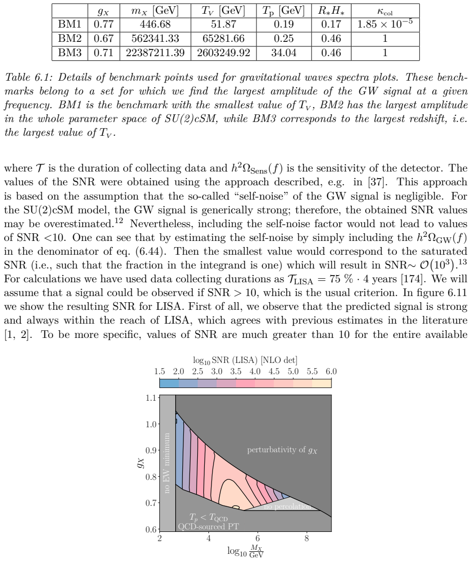 Figure 6.11