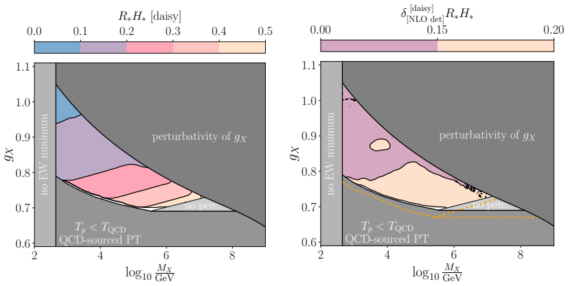 Figure 6.13