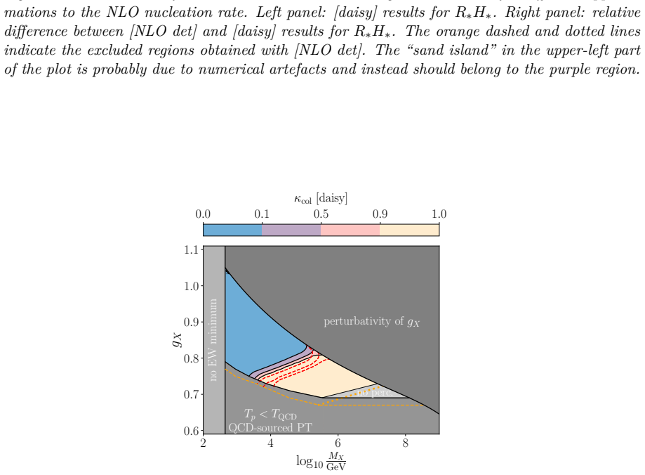 Figure 6.14
