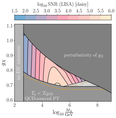 Figure 6.15