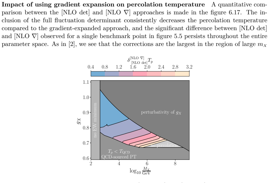 Figure 6.17