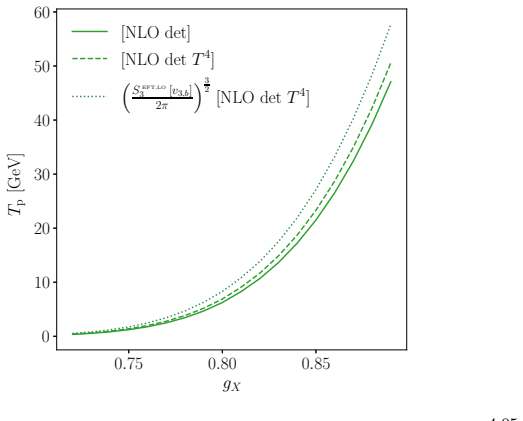 Figure 6.19