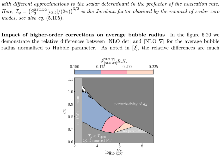 Figure 6.20
