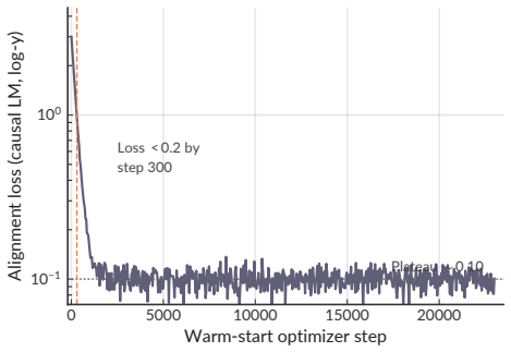 Figure 20