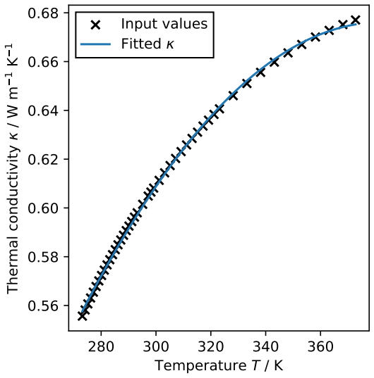 Figure 14
