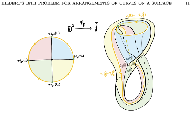 Figure 8