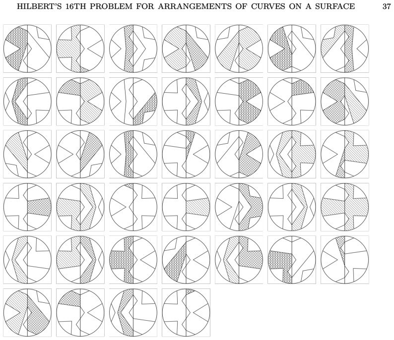 Figure 21