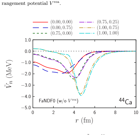 Figure 17