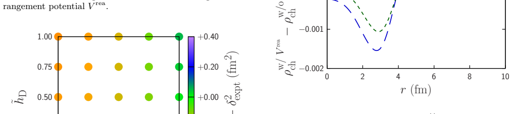 Figure 18