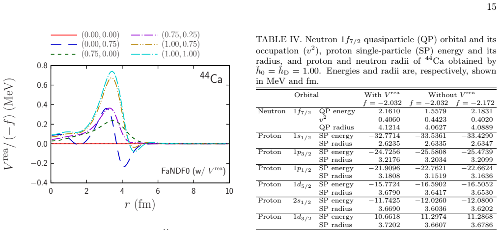 Figure 22