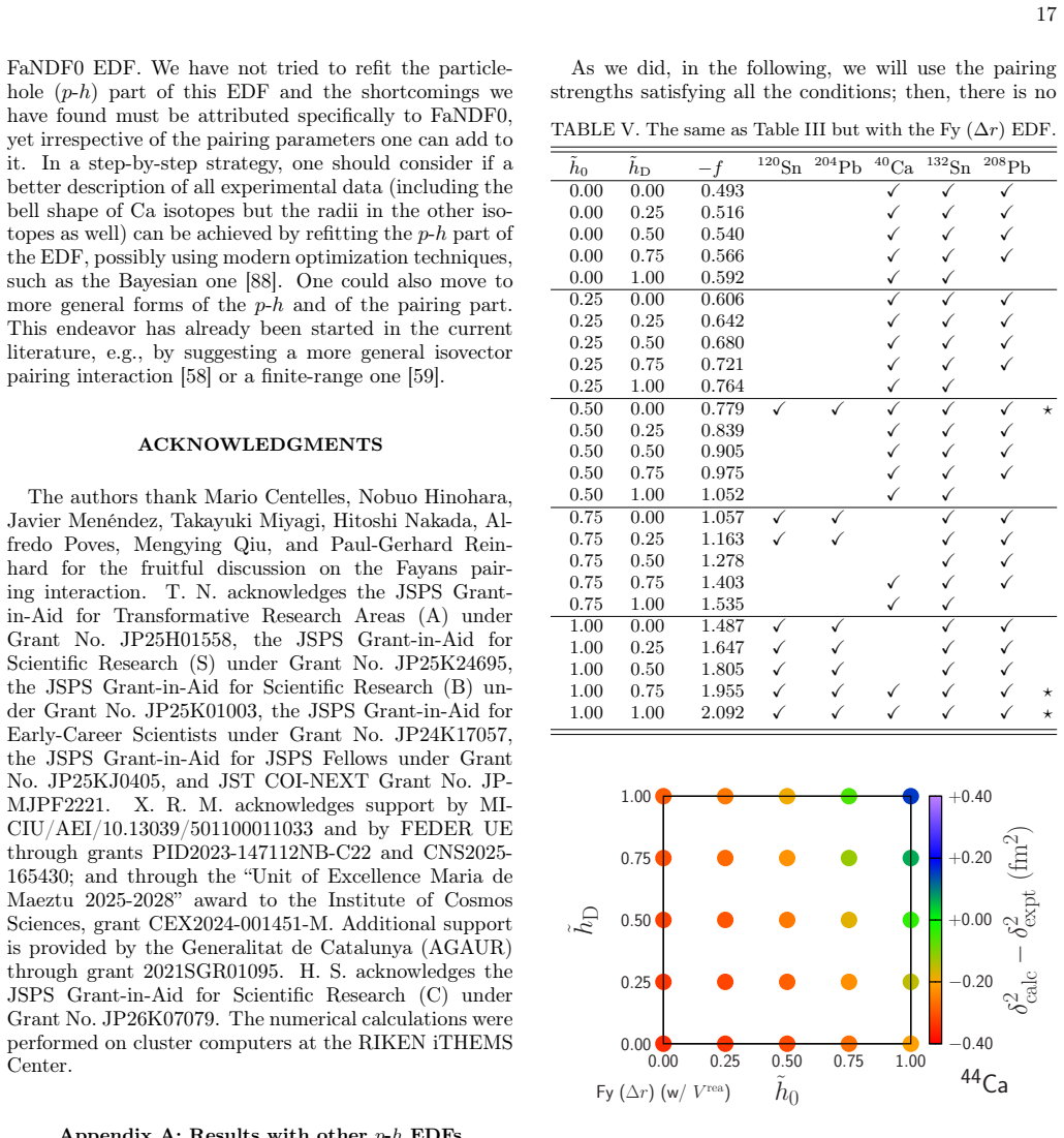 Figure 24