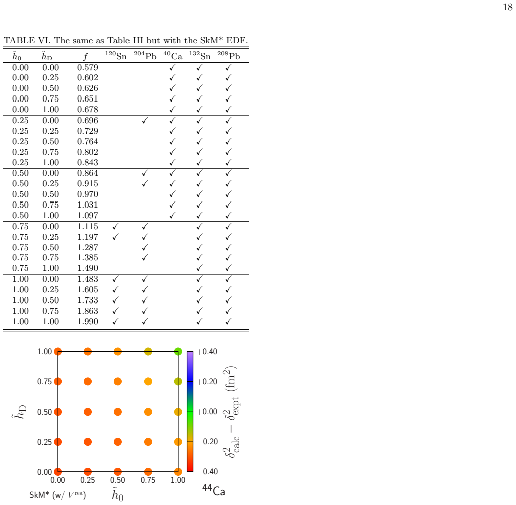 Figure 25