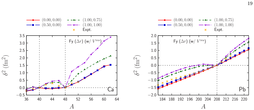 Figure 26