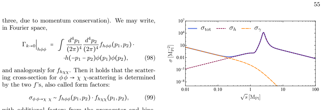 Figure 19