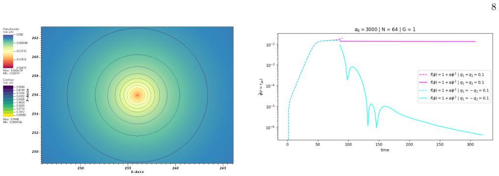 Figure 8
