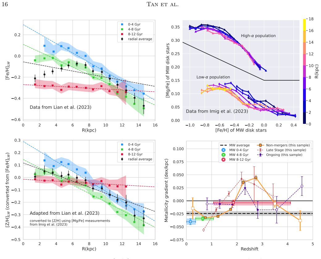 Figure 12