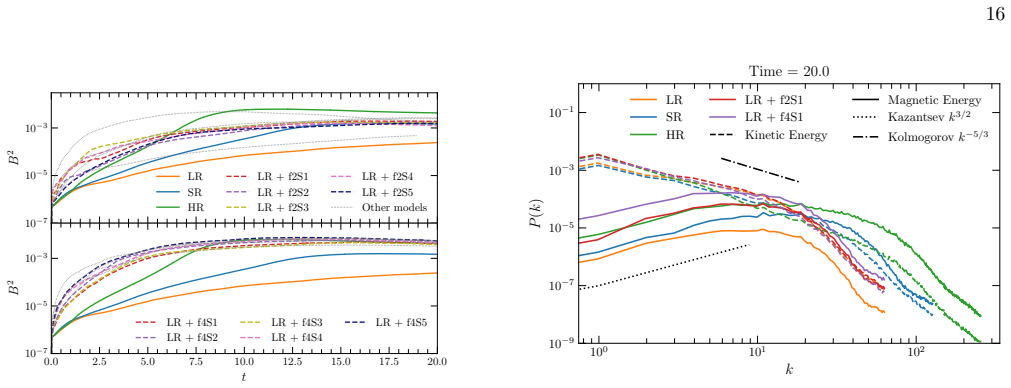 Figure 13
