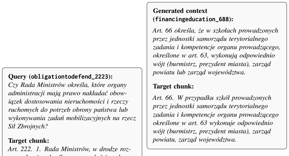 Figure 21