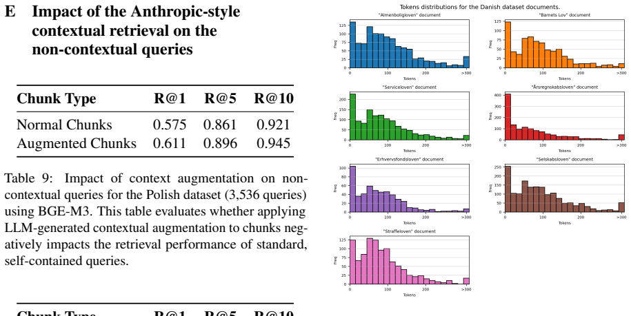 Figure 29