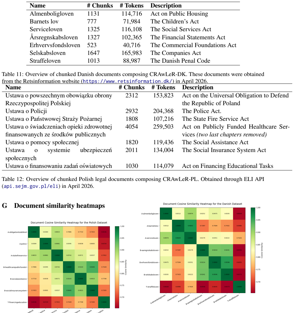 Figure 31