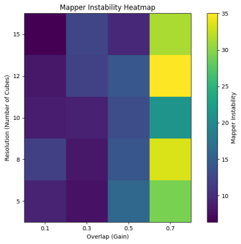 Figure 13