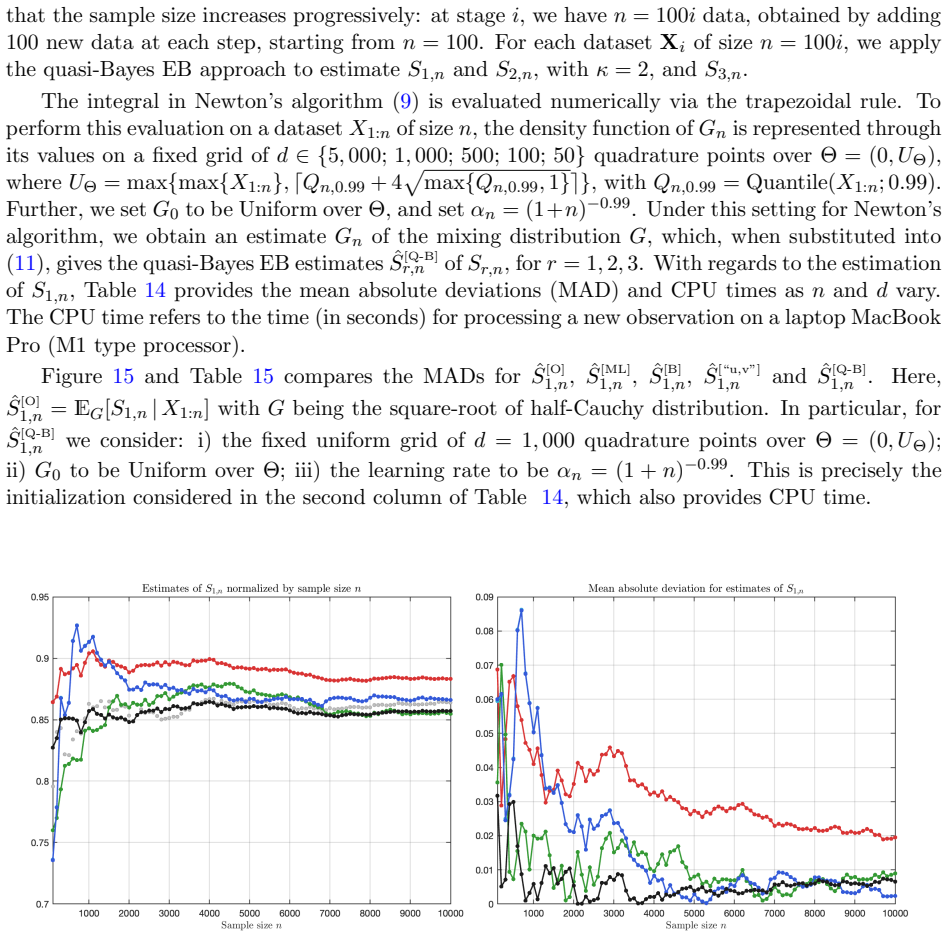 Figure 15