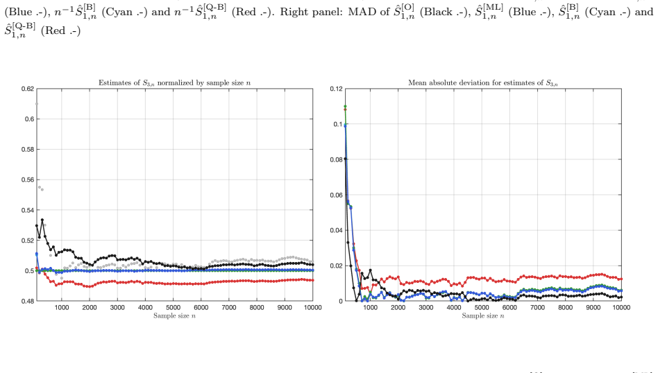 Figure 20