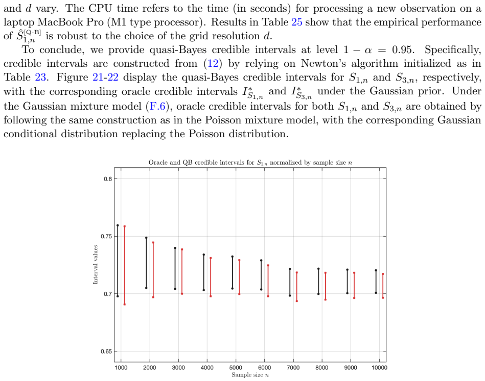 Figure 21