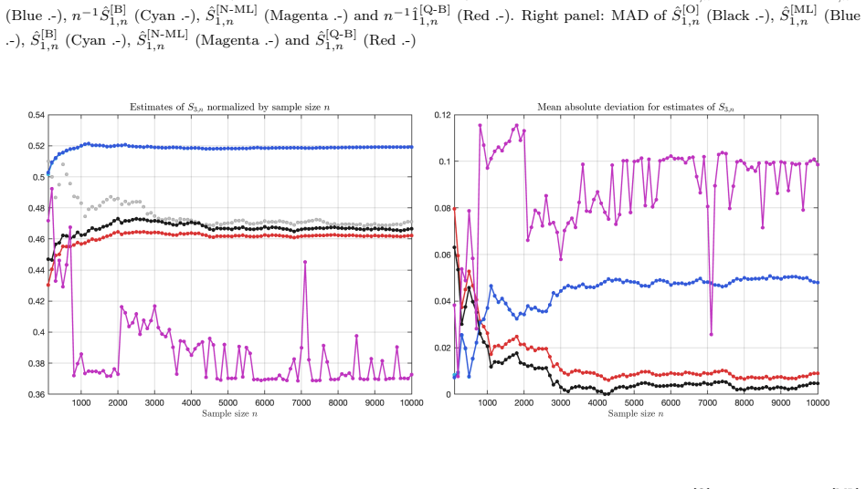 Figure 24