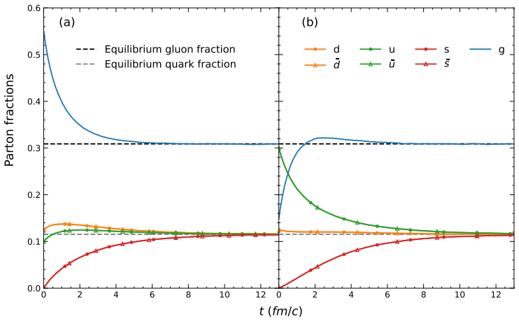 Figure 8