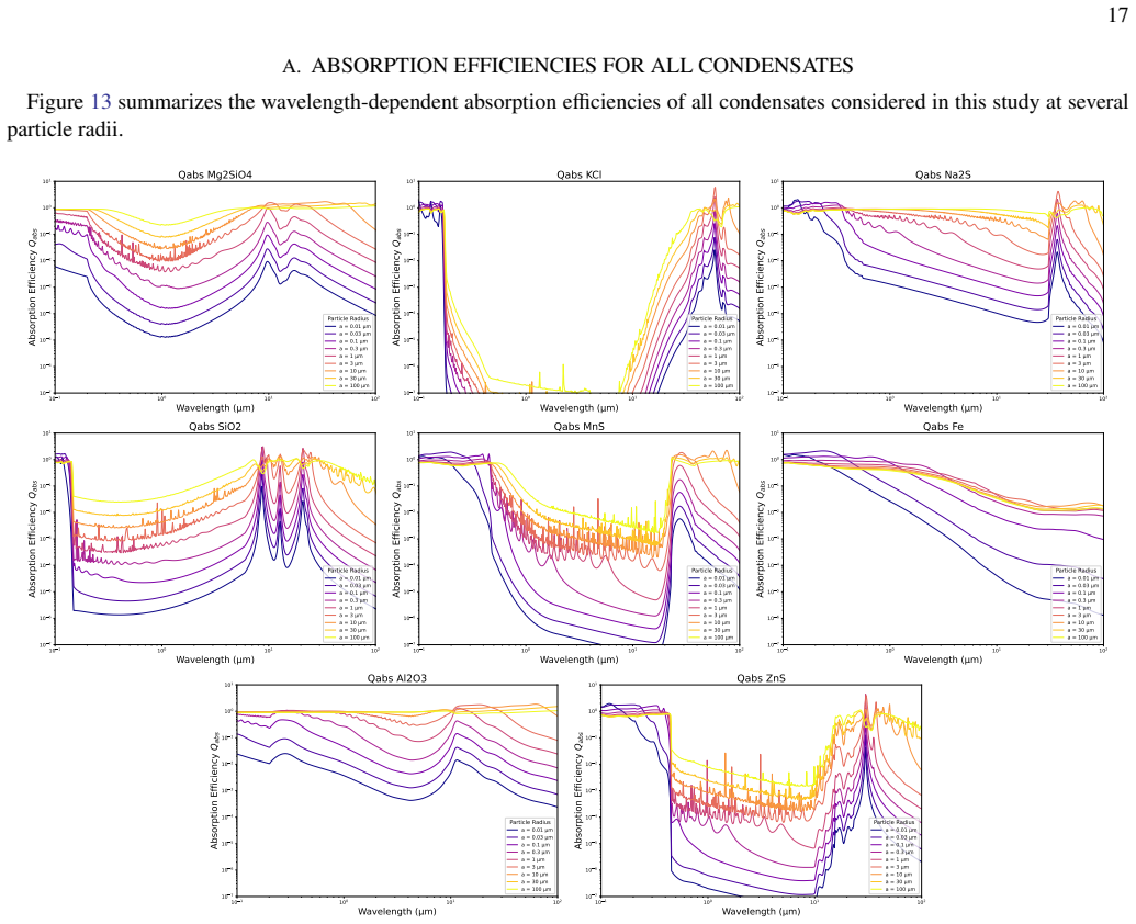 Figure 13