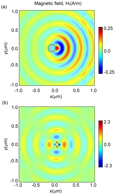 Figure 6