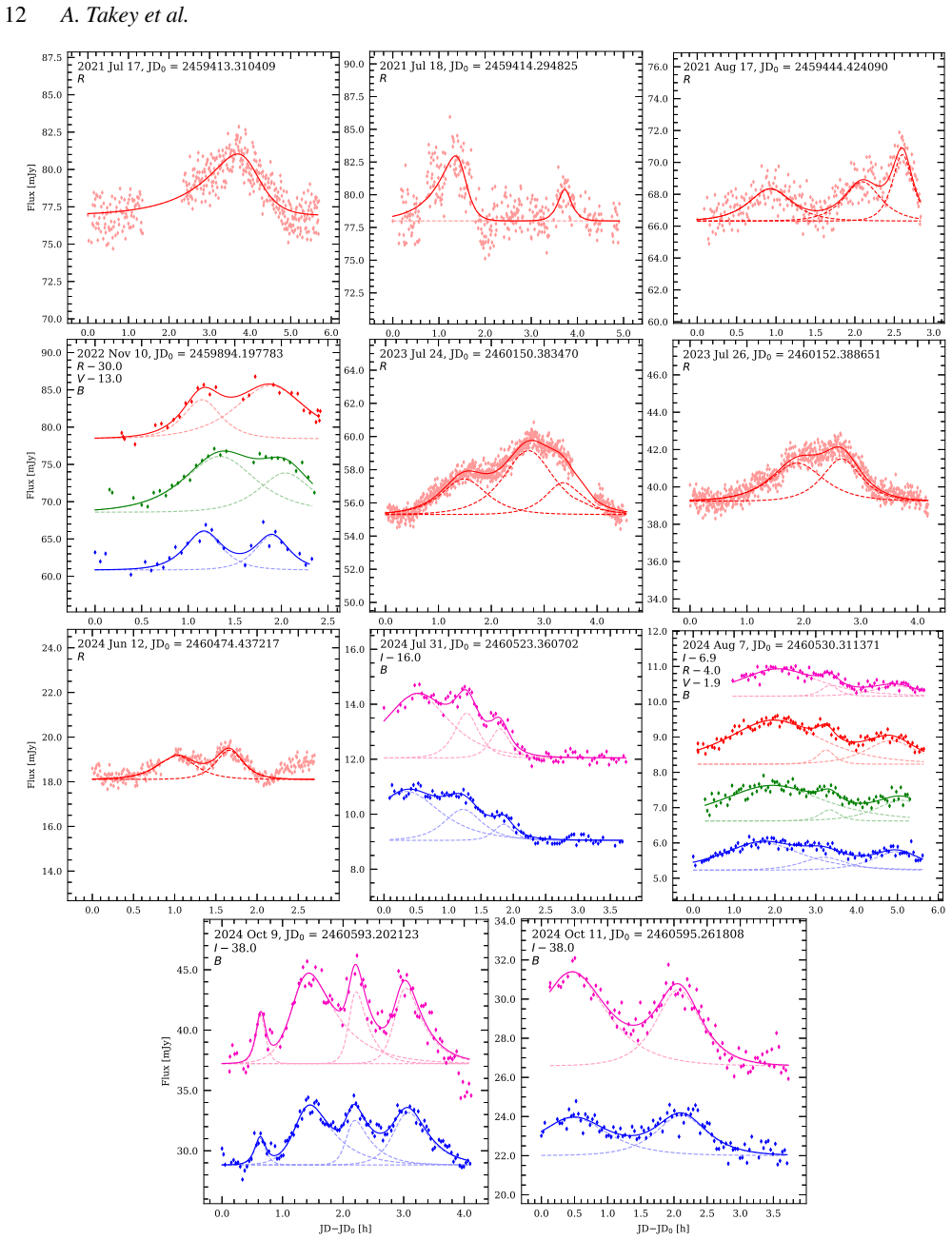 Figure 7