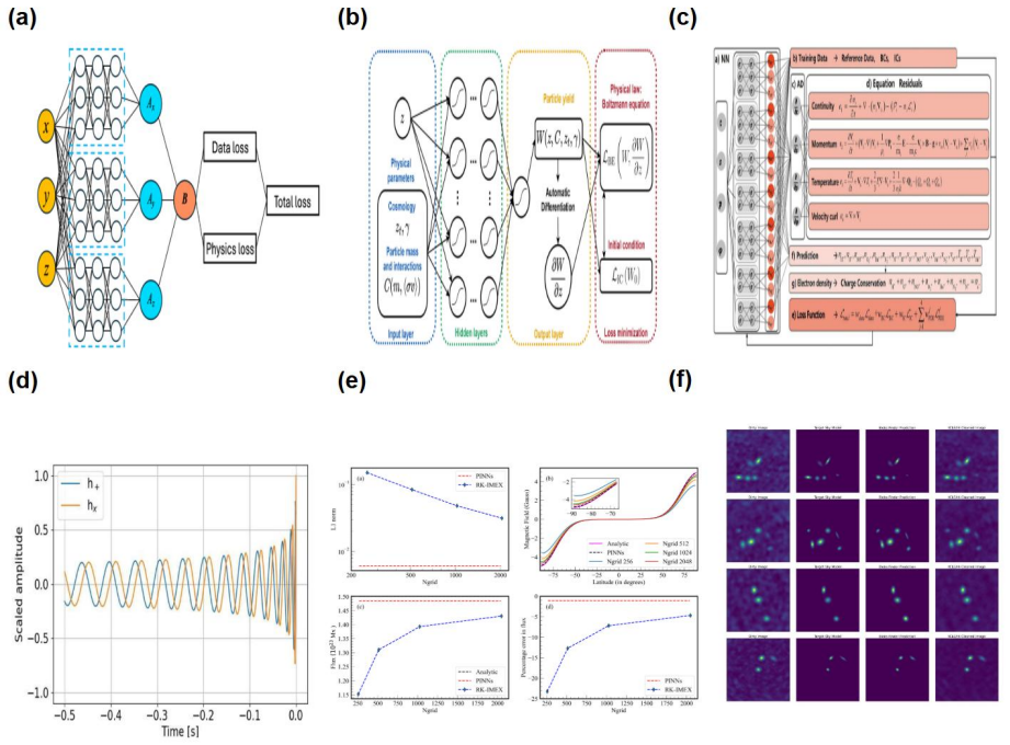 Figure 12
