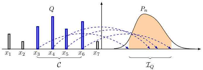 Figure 2.1