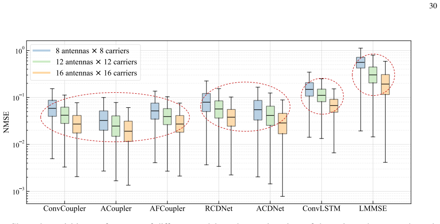 Figure 13