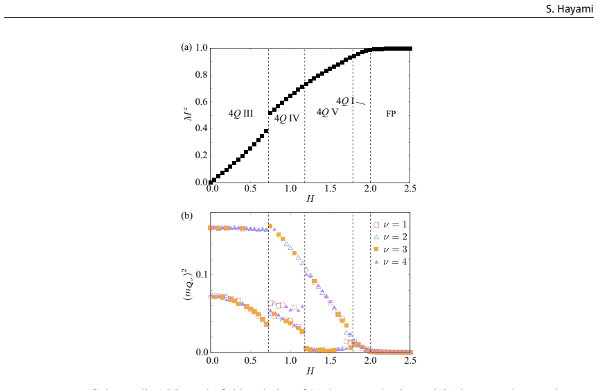 Figure 14