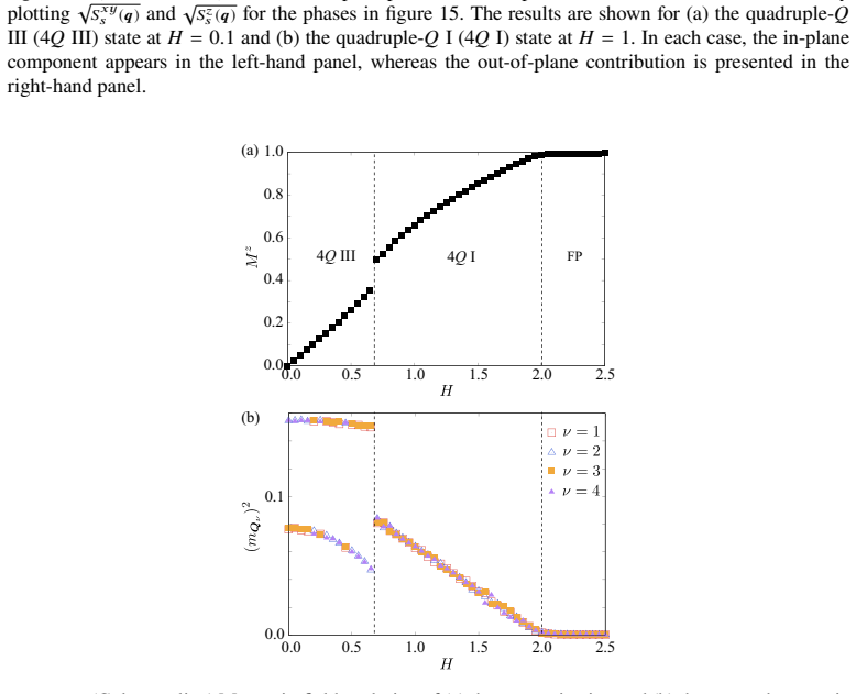 Figure 18