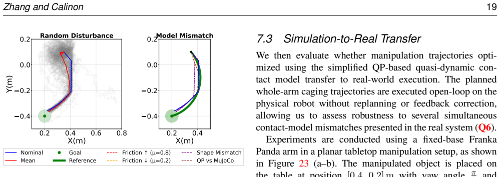 Figure 22