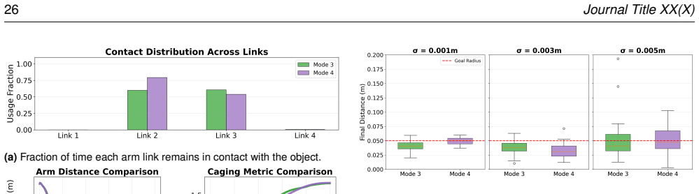 Figure 27