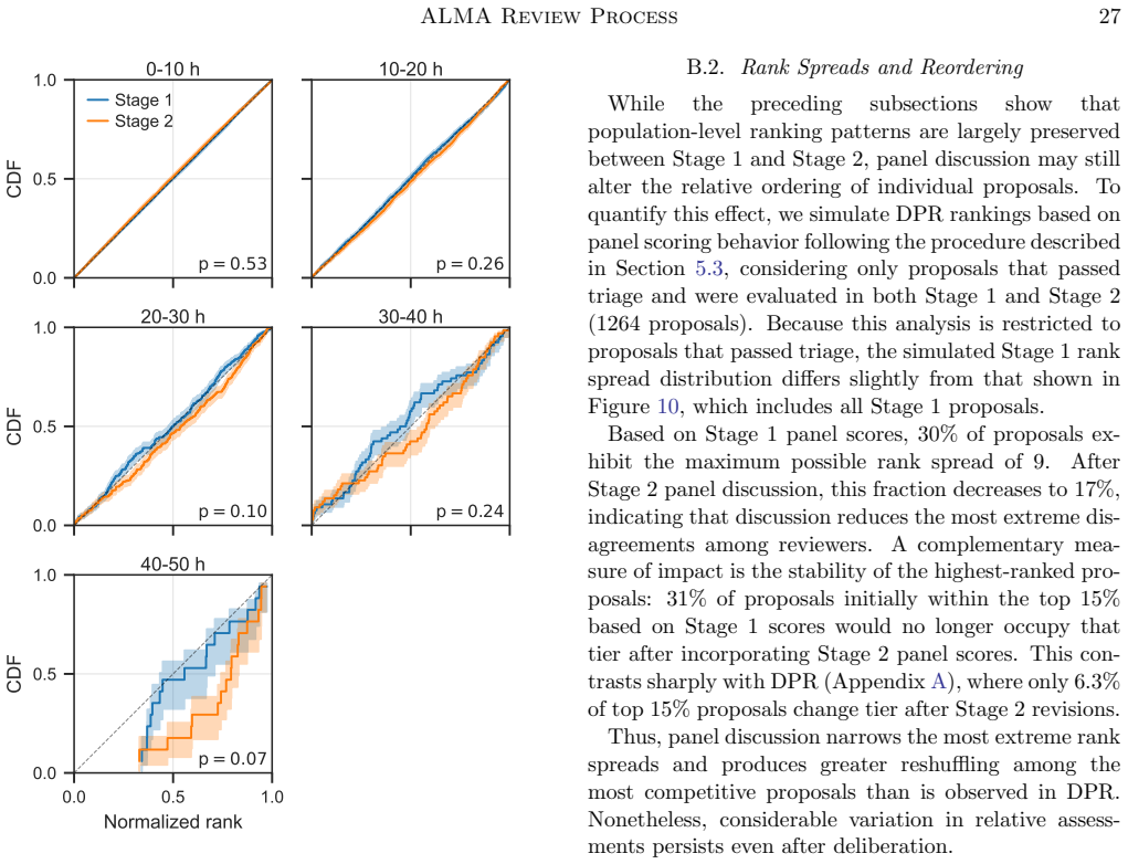 Figure 25