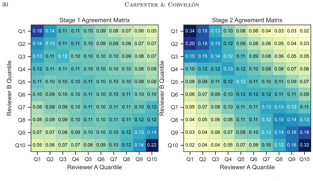 Figure 27
