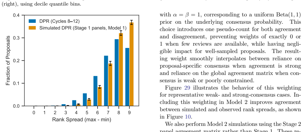 Figure 28