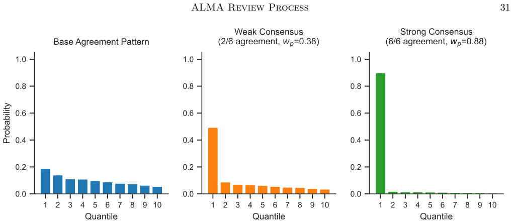 Figure 29