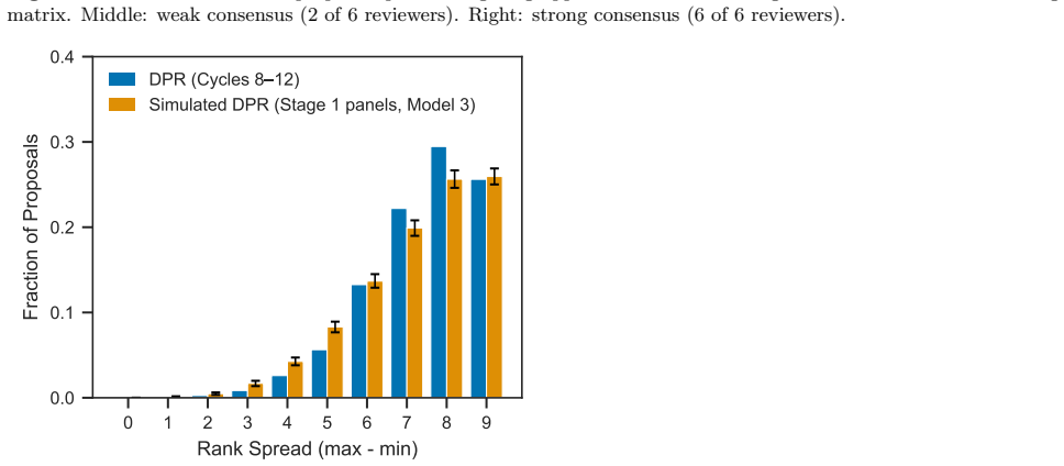 Figure 30