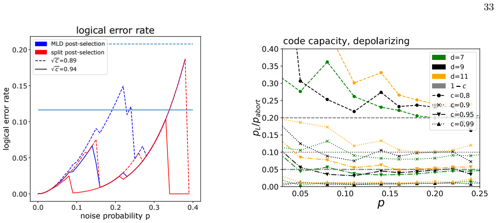 Figure 17