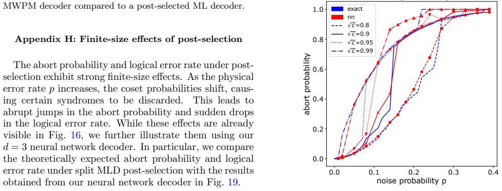 Figure 19