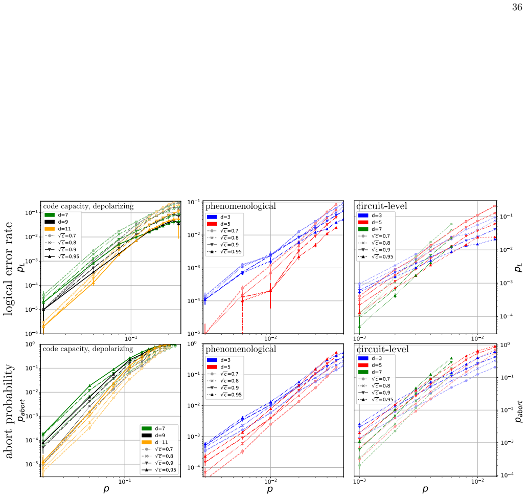 Figure 20